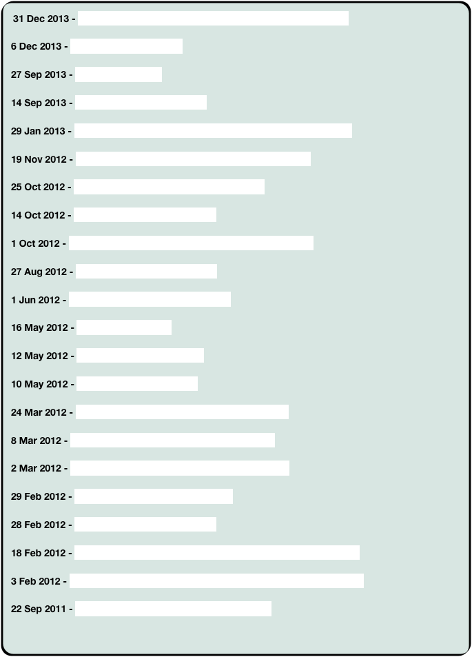 31 Dec 2013 - The Guardian's "Responsible Journalism" on Child Welfare

6 Dec 2013 - How not to be Moderate

27 Sep 2013 - Skeptical Dilutions

14 Sep 2013 - Can You Spot the Difference

29 Jan 2013 - The High Cost of Whistleblowing in Education - A Dirty Story

19 Nov 2012 - What Every Parent Should Know About Andy Lewis

25 Oct 2012 - Shooting the Bad Stuff - Video Exposition

14 Oct 2012 - TWitness - Extraordinary Proof

1 Oct 2012 - TWitness - Fighting Back against Mobbing on Twitter

27 Aug 2012 - On Public Debate and Hysteria

1 Jun 2012 - Free Expression and Responsibility

16 May 2012 - Cheap shot anyone?

12 May 2012 - How to spot Cyber-Bullying

10 May 2012 - Sweeping Humanity Aside

24 Mar 2012 - Forever in Moderation - purgatory for skeptics

8 Mar 2012 - Andy Lewis’ “Absurd Educational Quackery”

2 Mar 2012 - Le Canard Noir - Quackery is as Quackery does

29 Feb 2012 - Can Skeptics be Held to Account?

28 Feb 2012 - Does the quackometer quack?

18 Feb 2012 - British race activist scorns Human Rights issue as “squabble”

3 Feb 2012 - When is a cult not a cult?  Skeptics, Cliques and the “New Woo"

22 Sep 2011 - Steiner critics mob Steiner Whistleblowers